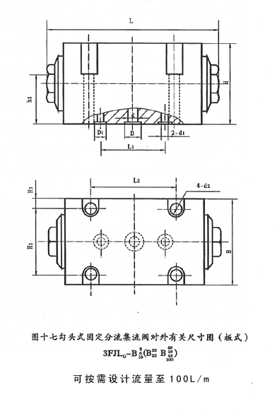 固定式分流集流閥 3FJLG-B3、5、6、8、10、15、20、25